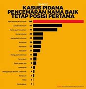 Pasal Uu Ite Pencemaran Nama Baik Di Media Sosial